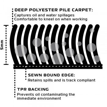 Covor moto OXFORD Workshop mat Pitlane Orange - 200 x 100 cm Covor moto OXFORD Workshop mat Pitlane Orange - 200 x 100 cm