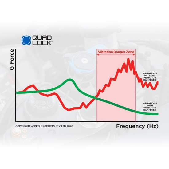 Quad Lock® - Amortizor de vibrații moto Quad Lock® - Amortizor de vibrații moto